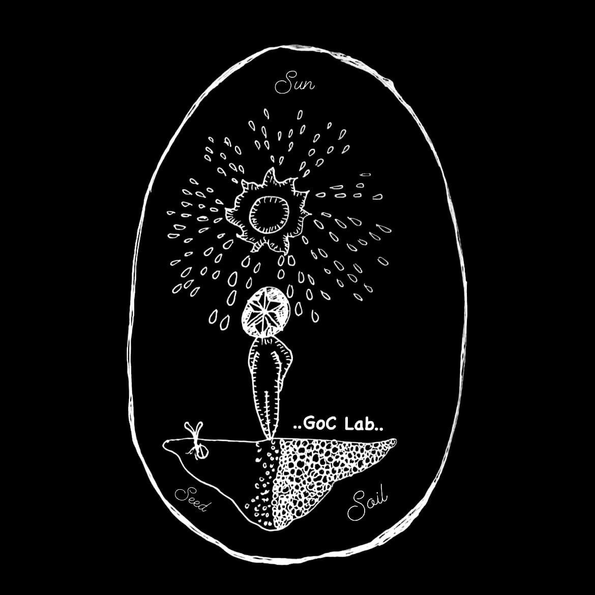 Chiang Maiの大麻ショップ OmakaSAEP By Goc Lab ロゴ
