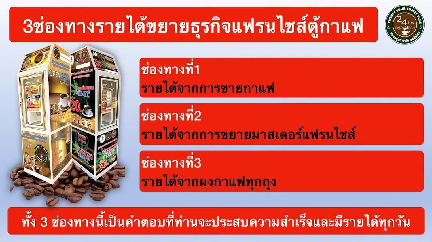 Three-Way Income Coffee Kiosk