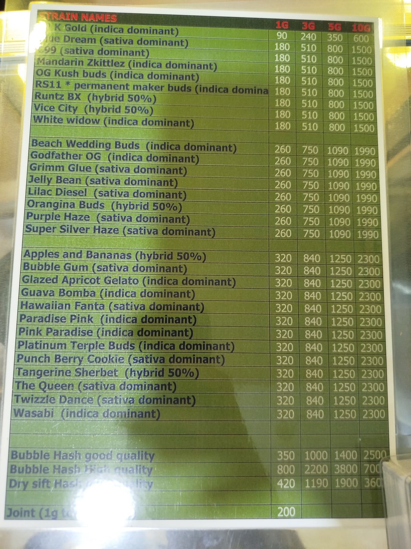 Weed Seeds